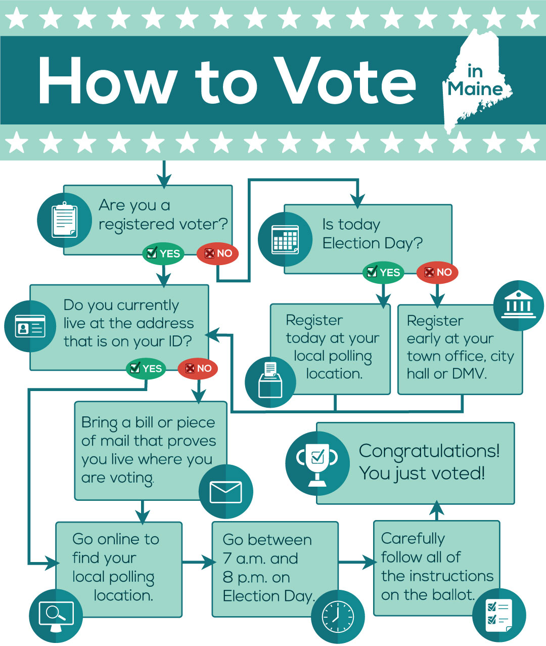 How To Vote Flowchart Made By Squirrels