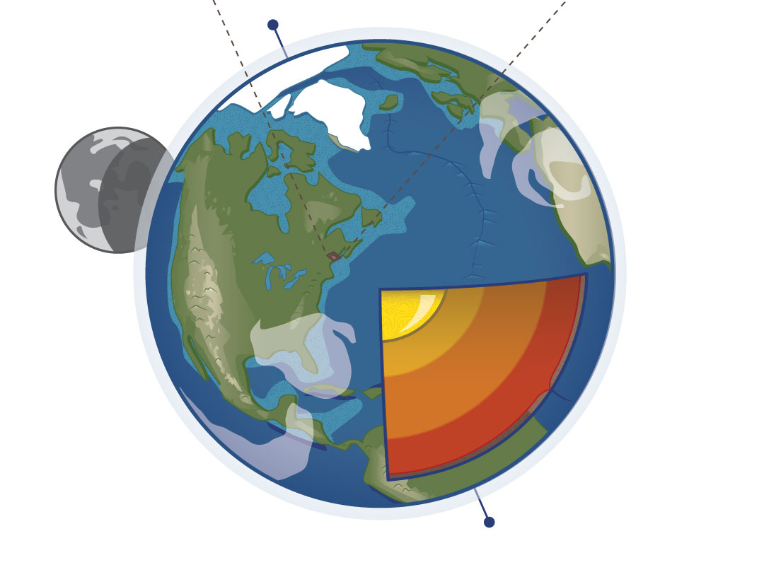 Mmgm Earth Science Diagram